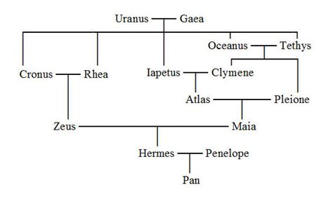 greci hermes|hermes family tree.